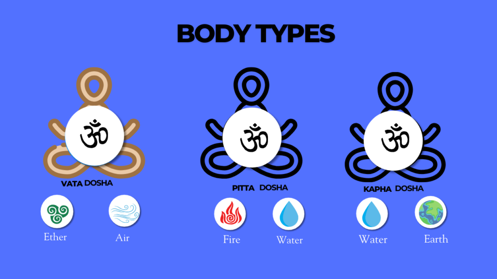 Body-Types